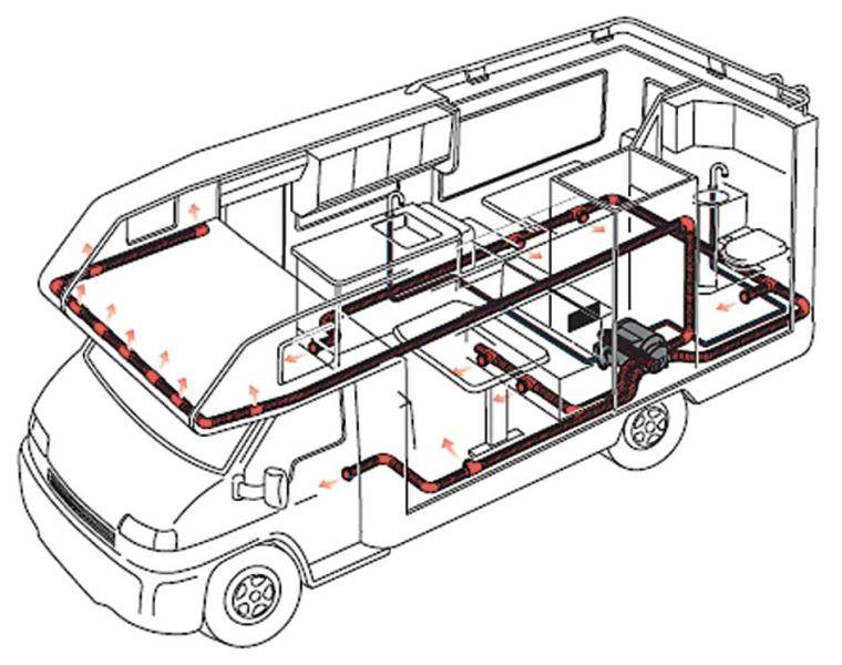 Chauffage et chauffeeau TRUMA COMBI 6E CP Plus Fonctionnement