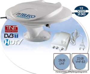 ANTENNE OMNIDIRECTIONNELLE TELECO WING 22
