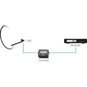 DETECTEUR DE SATELLITE MEGASAT SF300