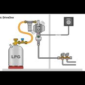 GOK Caramatic TwoControl avec encodeur avec régulateur de chauffage Ei 