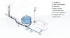 CHAUFFE-EAU BOILER TRUMA BG10 3,5 bar, 10 LITRES - 30 mbar gaz