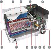 CHAUFFAGE et EAU CHAUDE AU GAZ ALDE Compact 3030