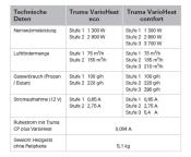 CHAUFFAGE TRUMA VarioHeat Eco, 12V / GAZ, puissance 2800W