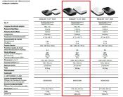 CLIMATISEUR DE TOIT FreshJet FJX7 3000 DOMETIC - NOIR