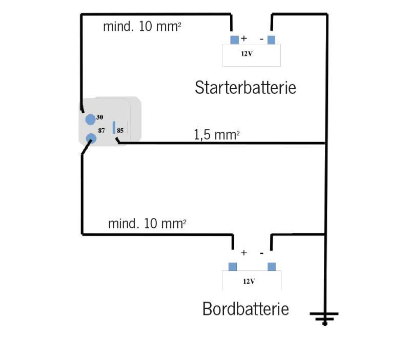 Relais de coupure de batterie E772V2, 12V/120A (brièvement 180A)