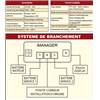 I-MANAGER NDS - COUPLEUR ET OPTIMISEUR POUR 3 BATTERIES