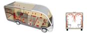 CHAUFFAGE et EAU CHAUDE AU GAZ ALDE Compact 3030