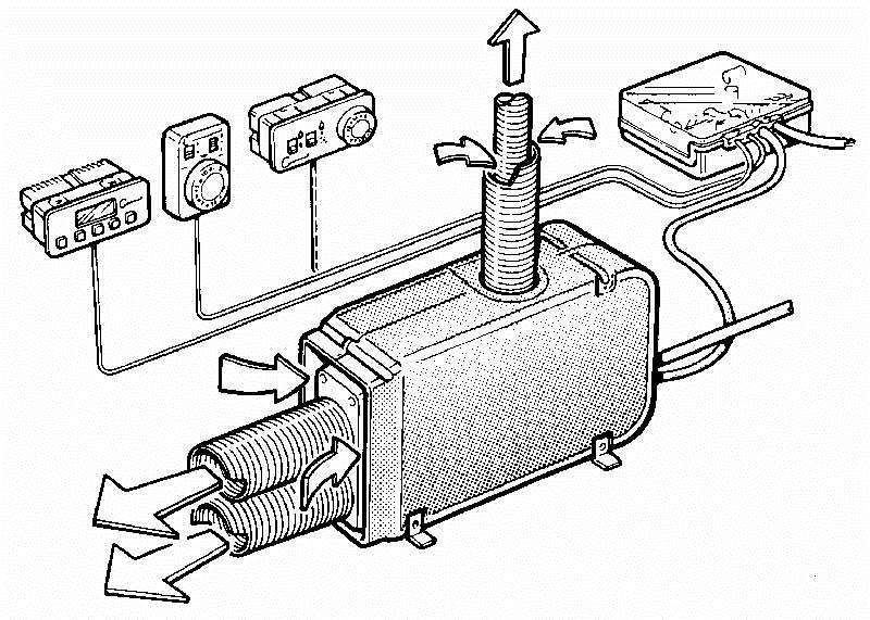 Chauffage gaz 12V 30mb 3700W TRUMATIC E 4000