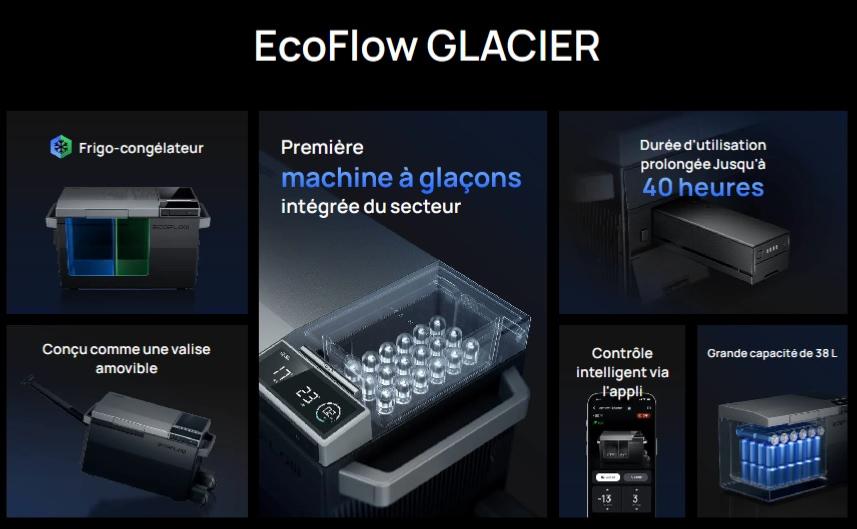 EcoFlow GLACIER Réfrigérateur congélateur et Batterie supplémentair 298wh,  38L, réfrigérateur de voiture et machine à glaçon