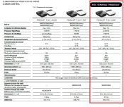 CLIMATISEUR DE TOIT FreshJet FJX4 2200 DOMETIC - NOIR
