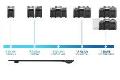 BATTERIE NOMADE ECOFLOW DELTA PRO 3600Wh